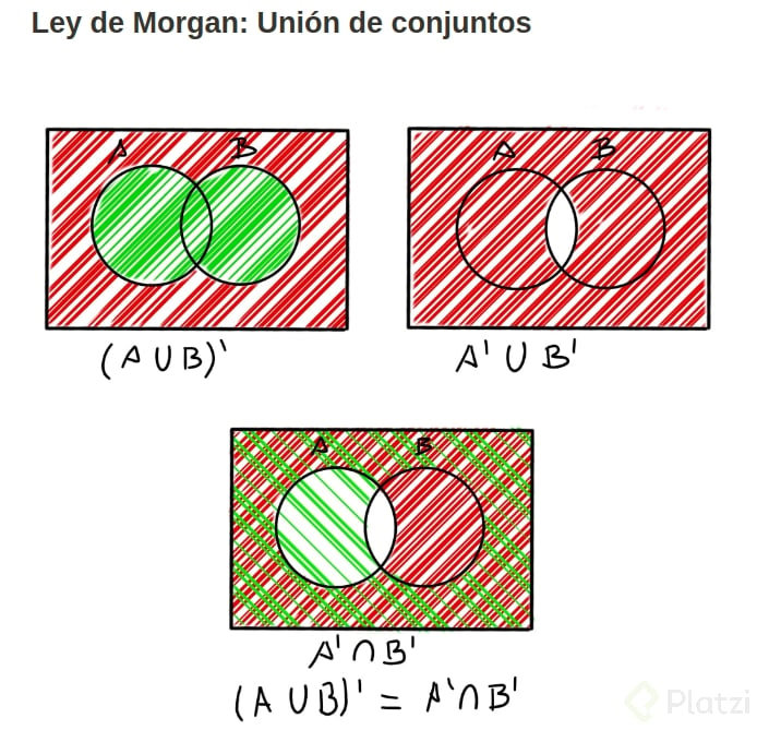 Top 34+ Imagen Diagramas De Venn Leyes De Morgan - Abzlocal.mx